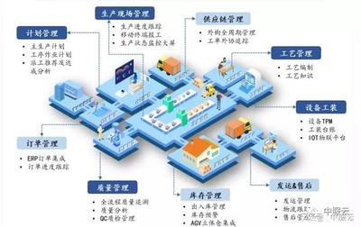 架起智能工廠的橋梁 以企業(yè)管理推進制造業(yè)復(fù)興