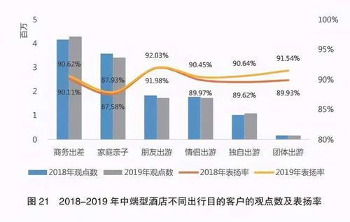 口碑驅(qū)動時代 酒店管理中設(shè)施升級如何成為核心競爭優(yōu)勢