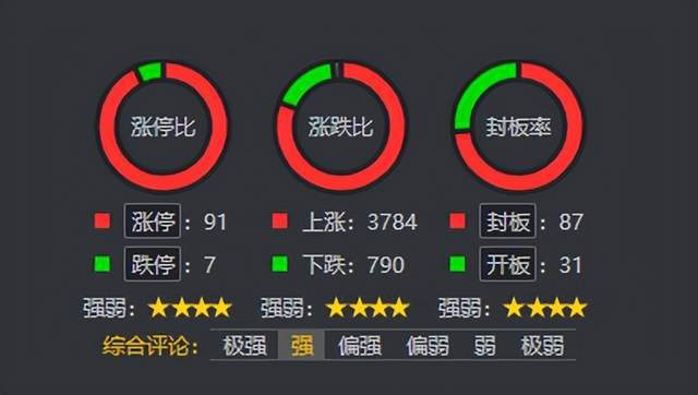 地產醫藥權重普反，連板分析繼續拓展——信息系統集成服務的行業機遇